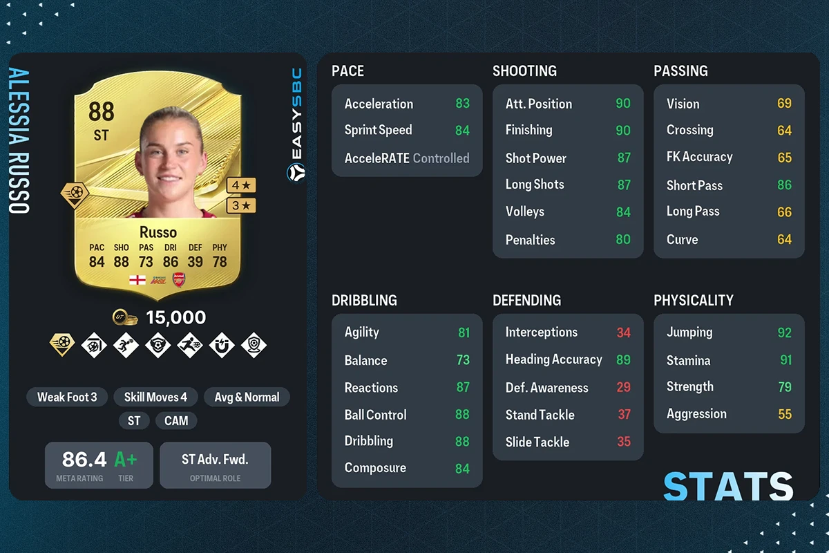 Alessia Russo FC 27 in game stats