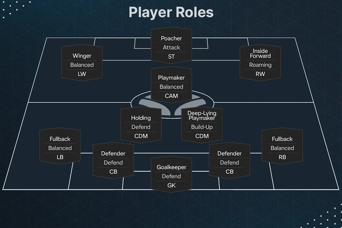 best 4213 tactics - player roles.webp