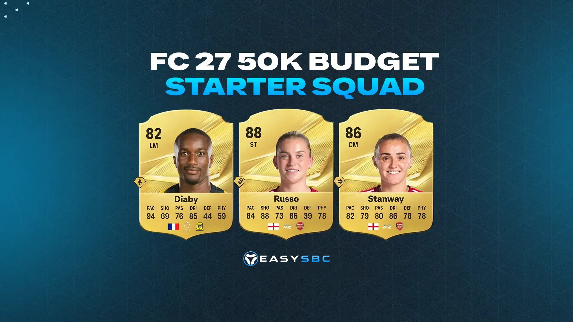 Best 50K Starter Squad in FC 27 - Cheap Meta Team