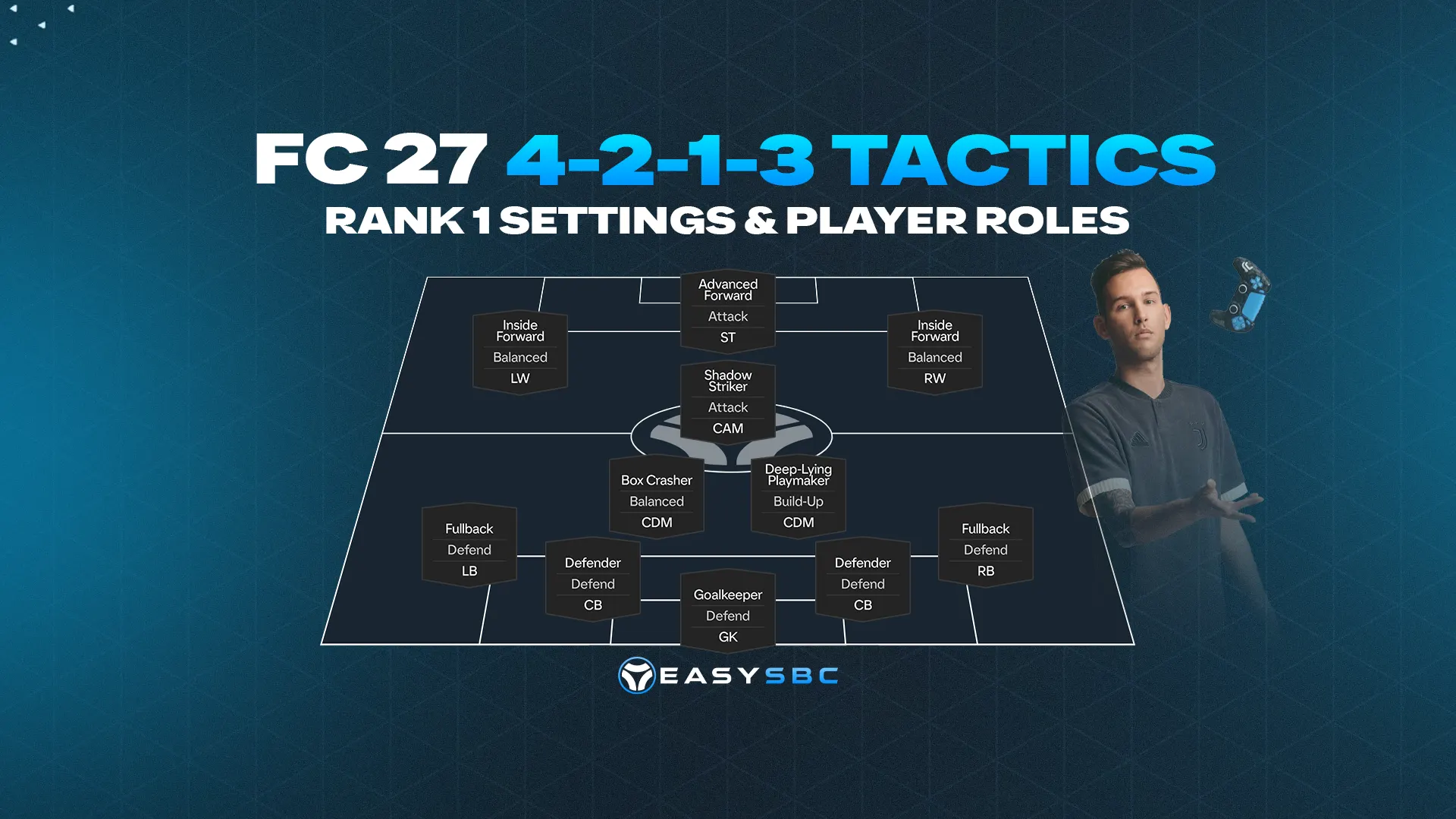 FC 27 4-2-1-3 Custom Tactics: Player Roles & Code