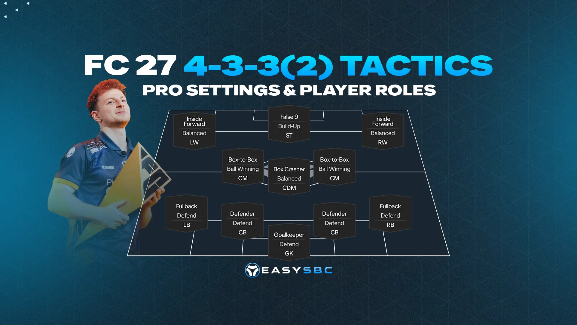 Best FC 27 433 (2) Custom Tactics: Manu Bachoore’s Setup – EasySBC