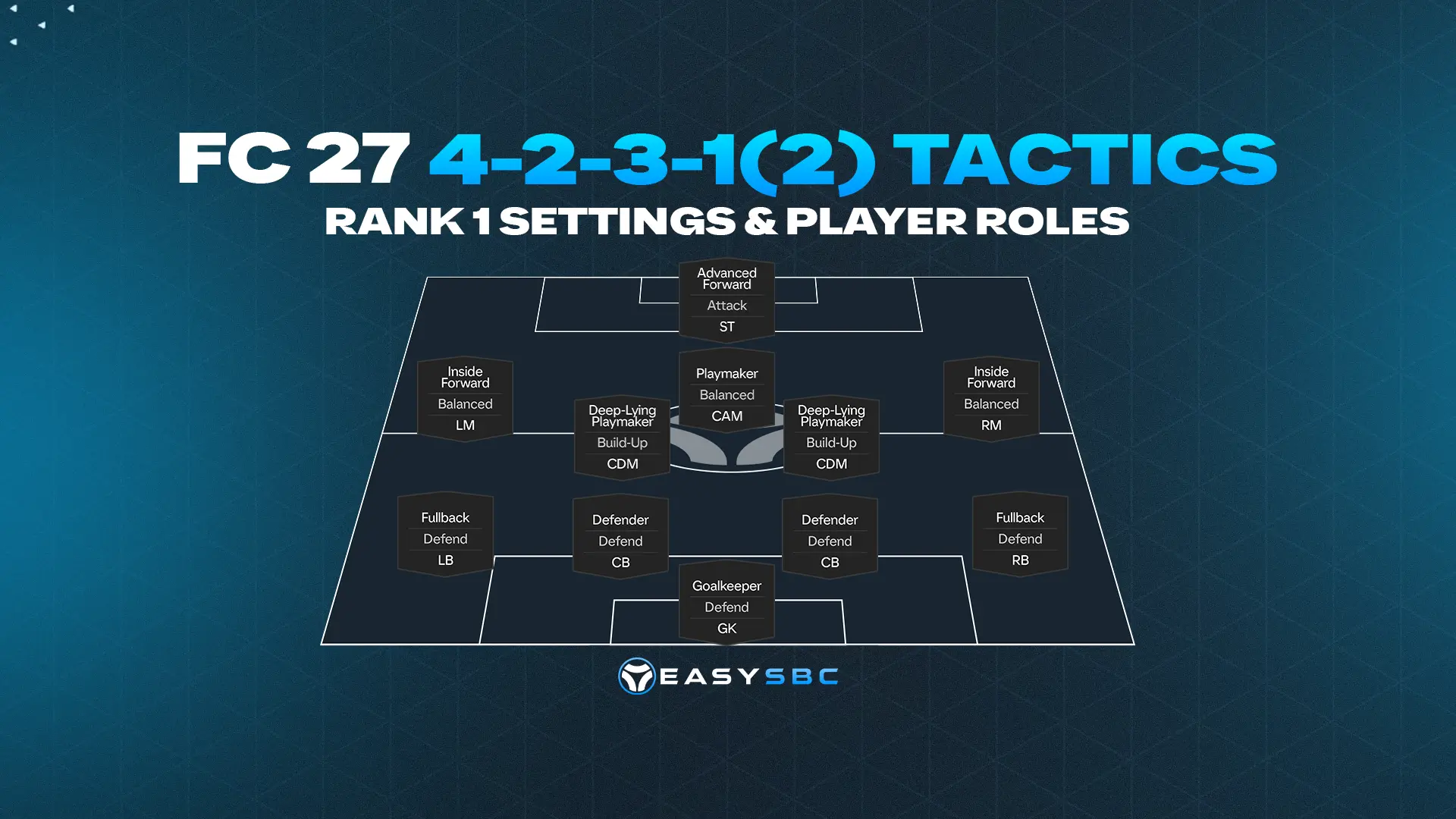 FC 27 Best 4231(2) Tactics: Custom Settings, Player Roles & Code – EasySBC