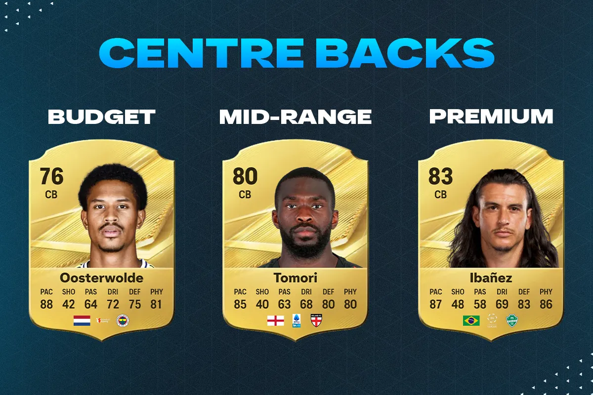 Jayden Oosterwolde, Fikayo Tomori and Roger Ibanez FC 27 centre-back cards