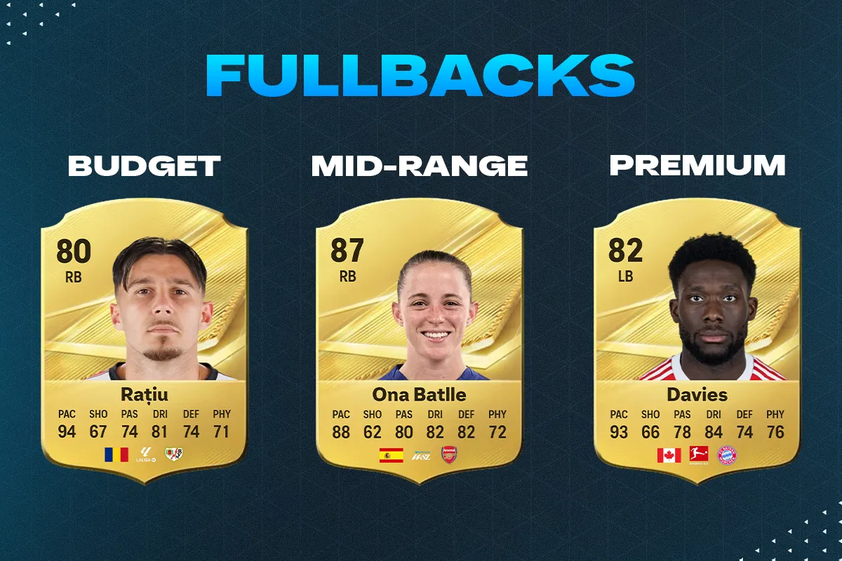 Andrei Rațiu, Ona Batlle and Alphonso Davies FC 27 full-back cards
