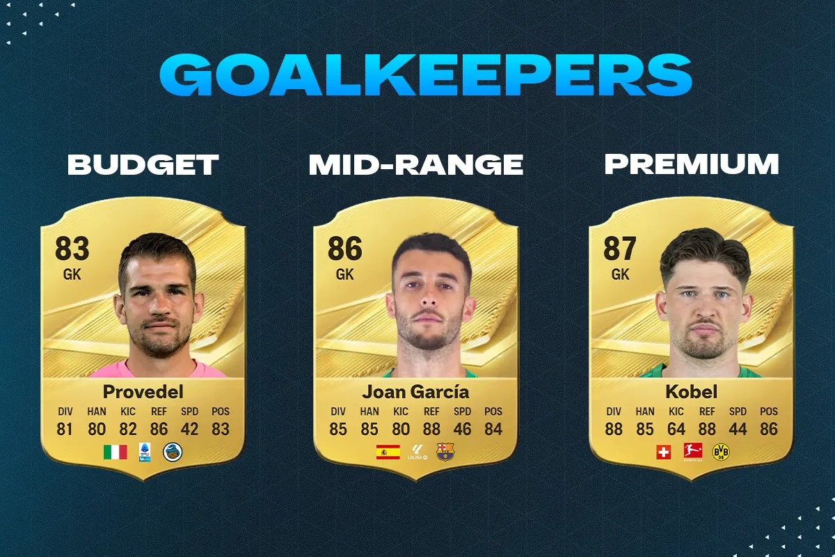 Ivan Provedel, Joan García and Gregor Kobel FC 27 goalkeeper cards