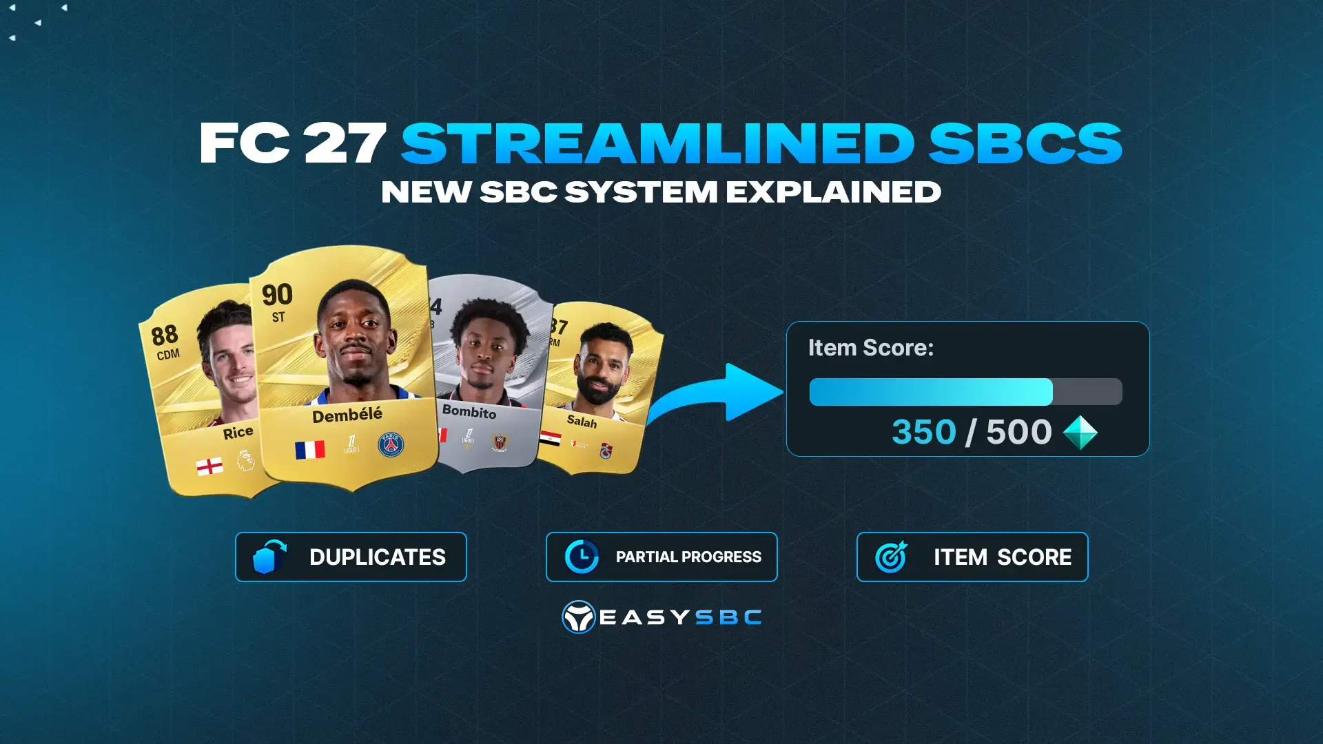 FC 27 Streamlined SBCs Explained – New SBC System