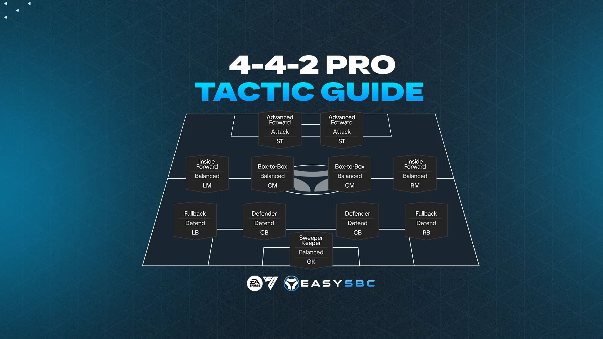 Best FC 26 4-4-2 Tactics | Cameron Rock’s Pro Setup