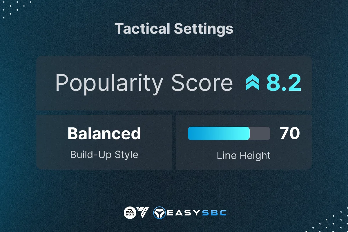 Tactical settings for the 442 fc26